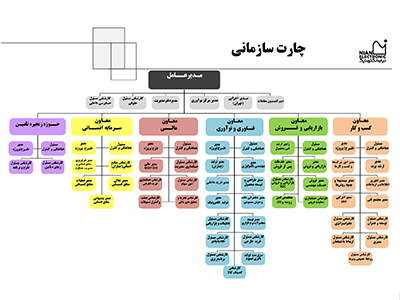 چارت سازمانی نیان الکترونیک